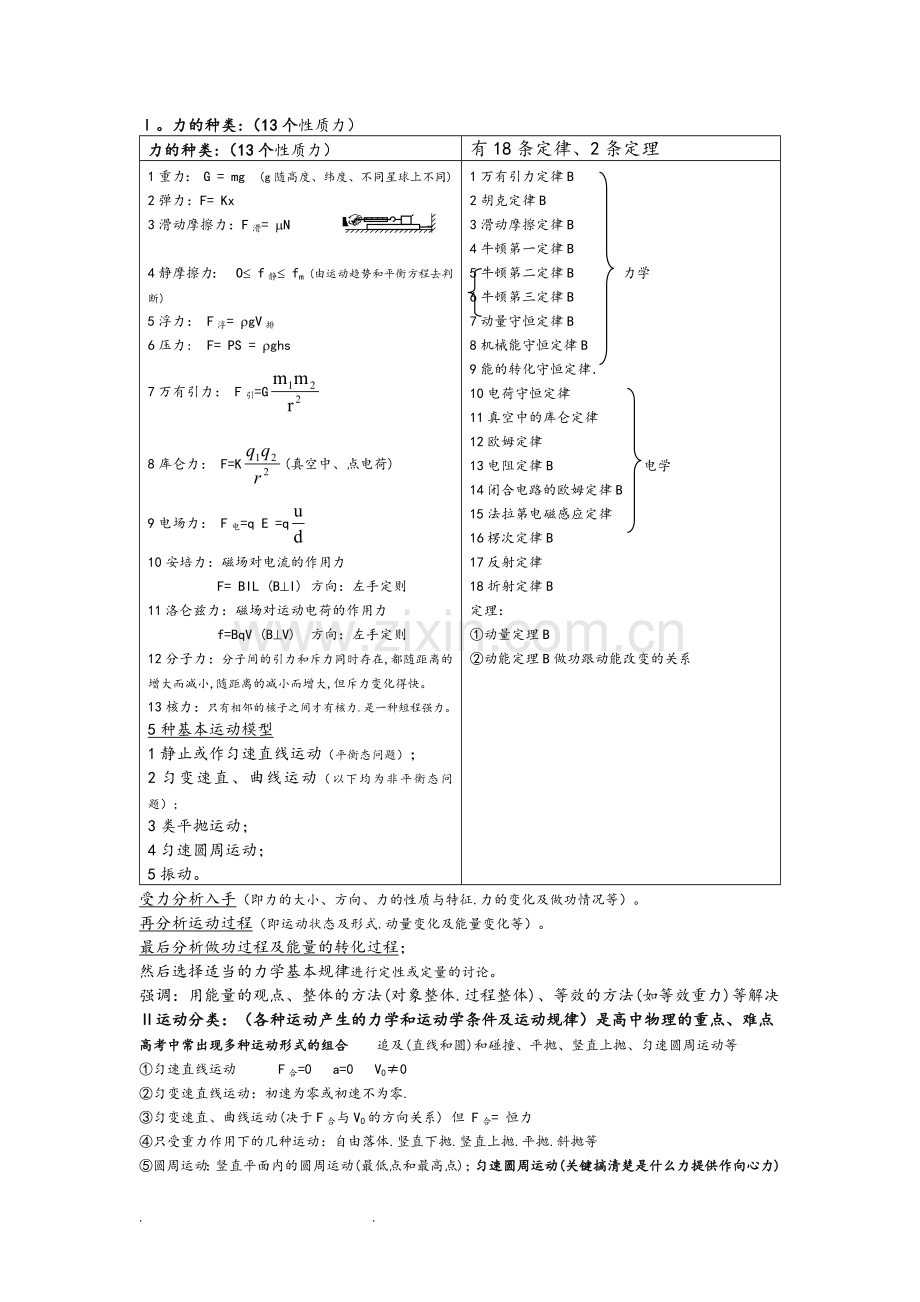 高中物理运动学和力学知识点汇总上课讲义.doc_第1页