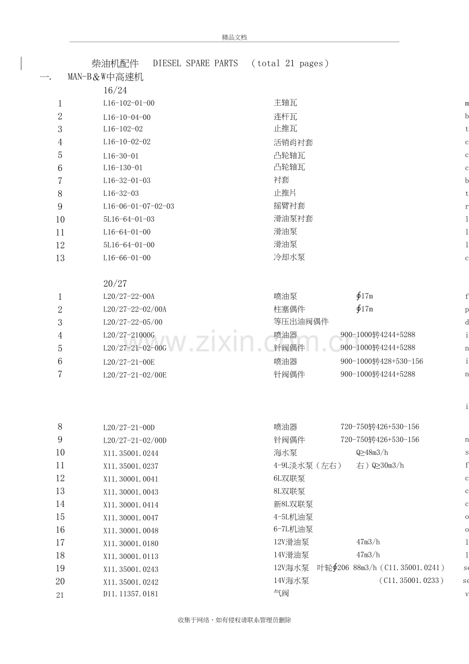 柴油机配件---DIESEL-SPARE-PARTS讲课教案.doc_第2页