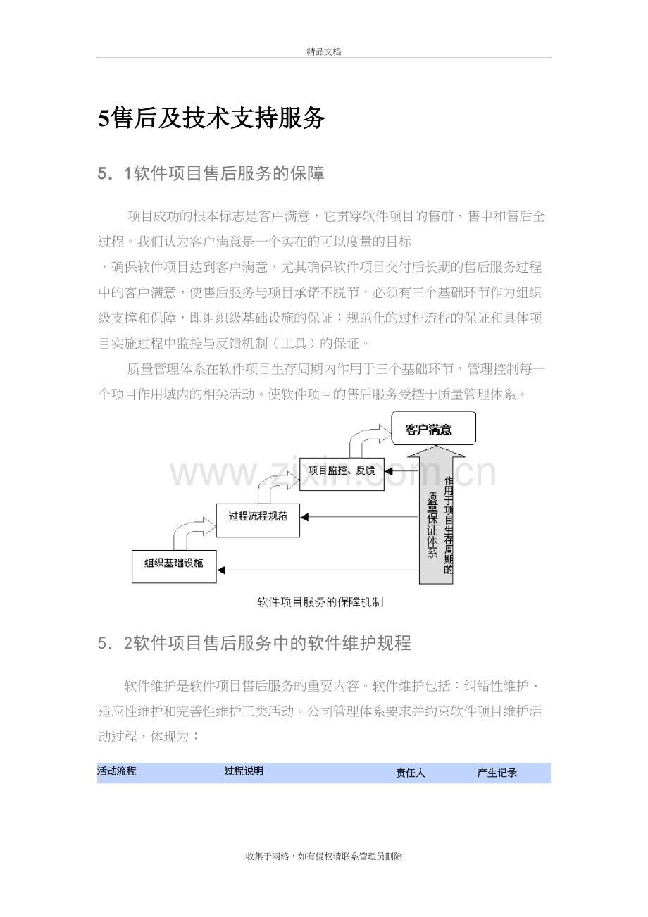 软件系统售后服务上课讲义.doc_第2页