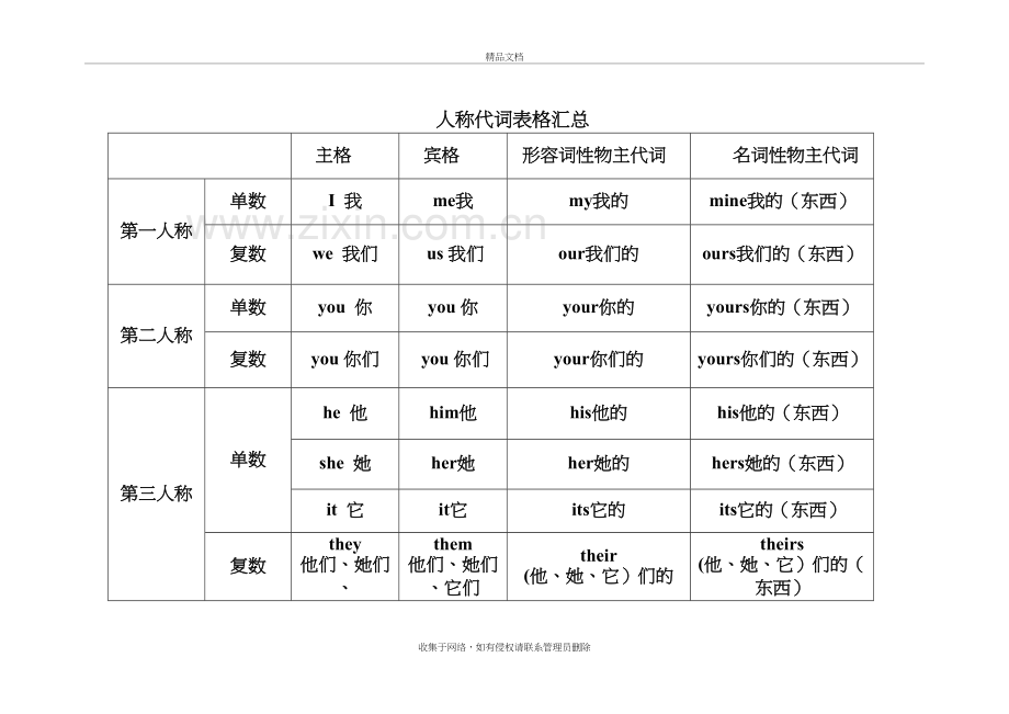 小学英语人称代词总结表格电子教案.doc_第2页