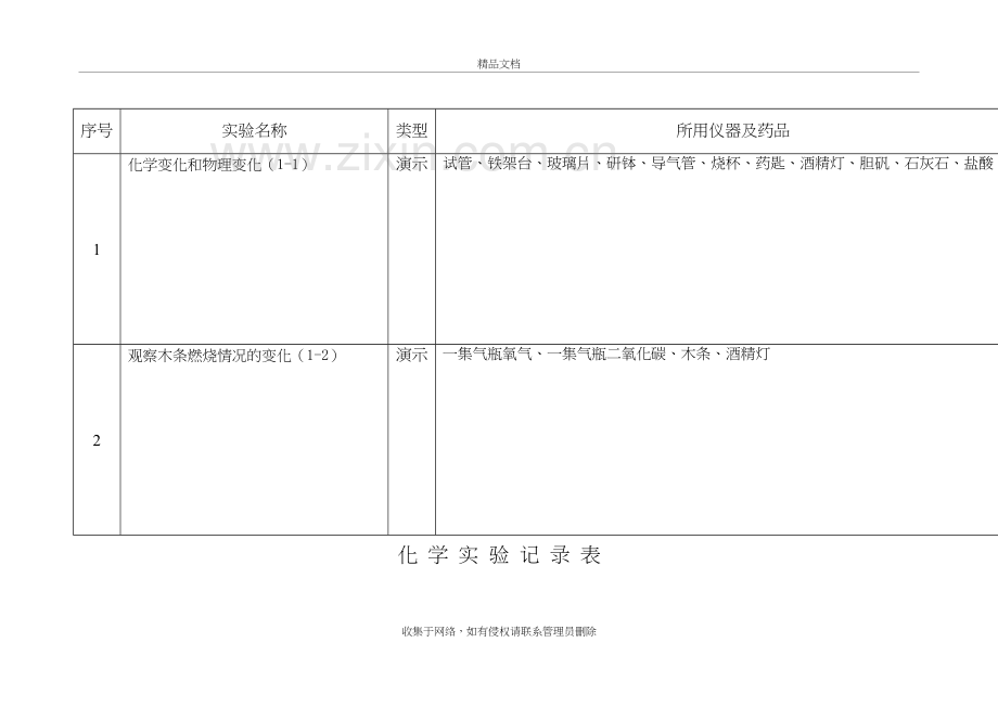 初中化学实验记录表上课讲义.doc_第2页