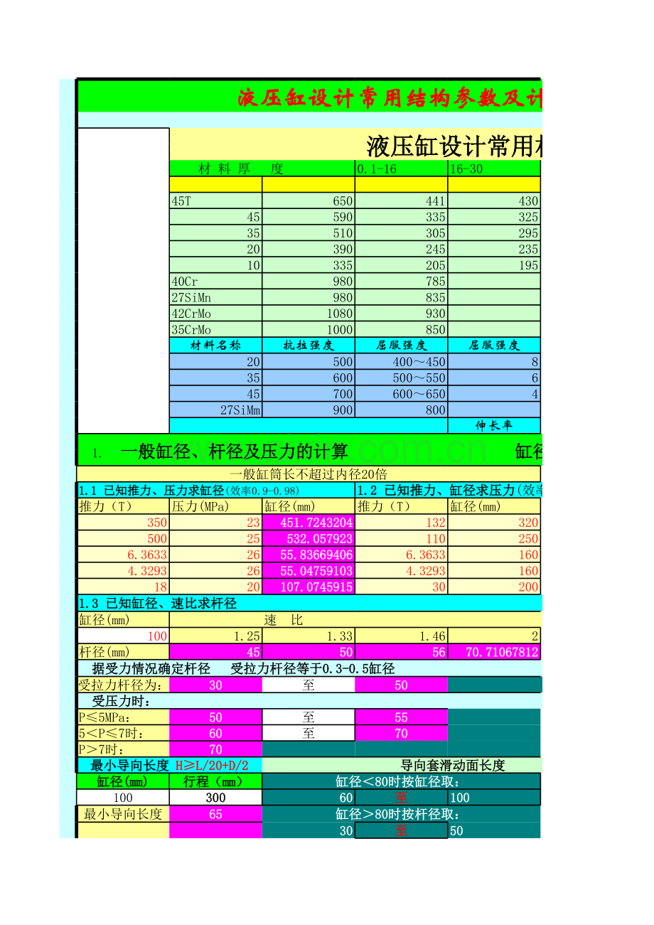 液压缸设计常用结构参数及计算表上课讲义.xls_第1页