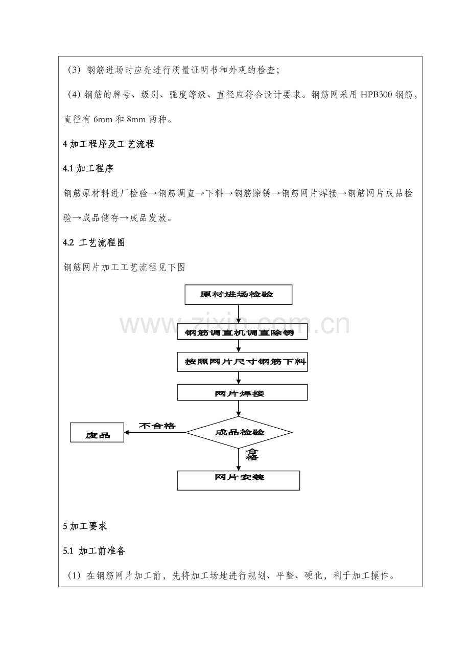 网片加工(综合加工厂)-技术交底知识交流.doc_第2页