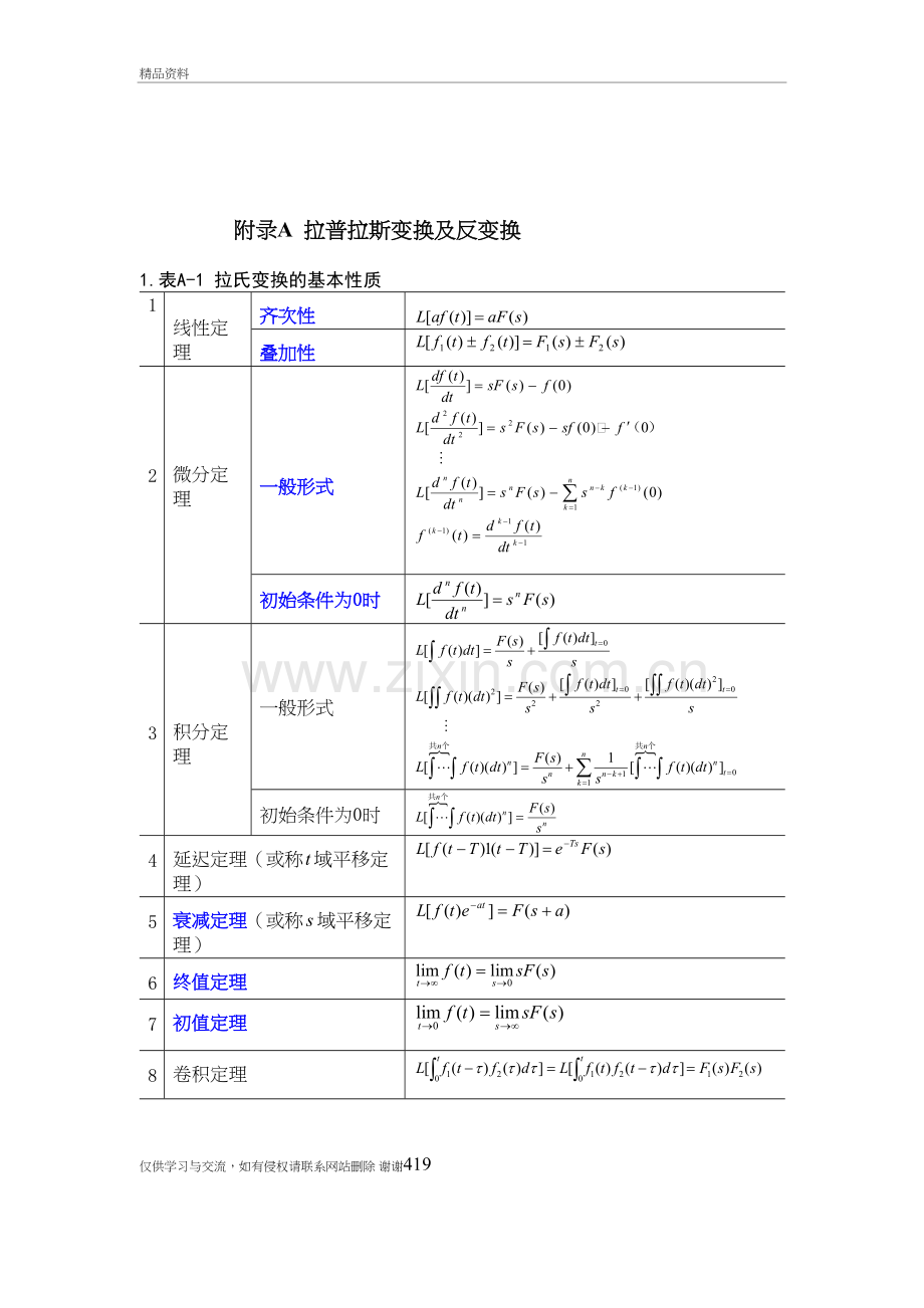 拉普拉斯变换公式-常见拉普拉斯变换公式教程文件.doc_第2页