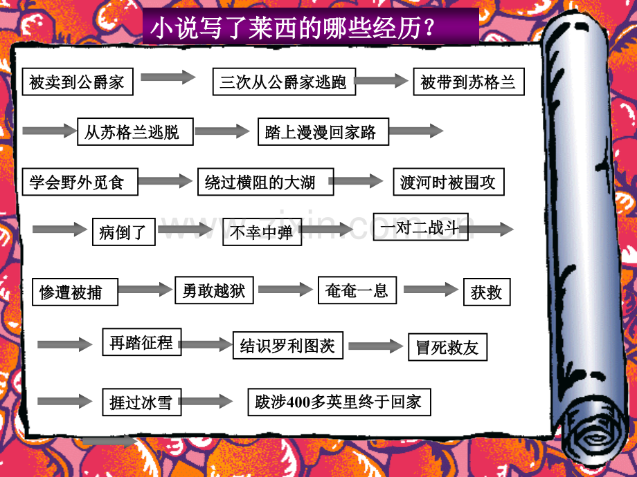 灵犬莱西导读doc资料.ppt_第2页