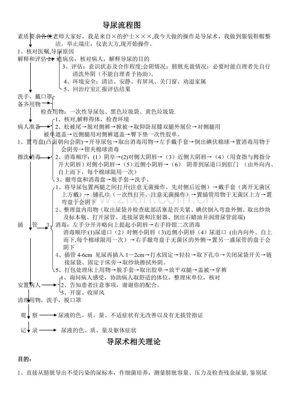 导尿流程图.doc_第1页