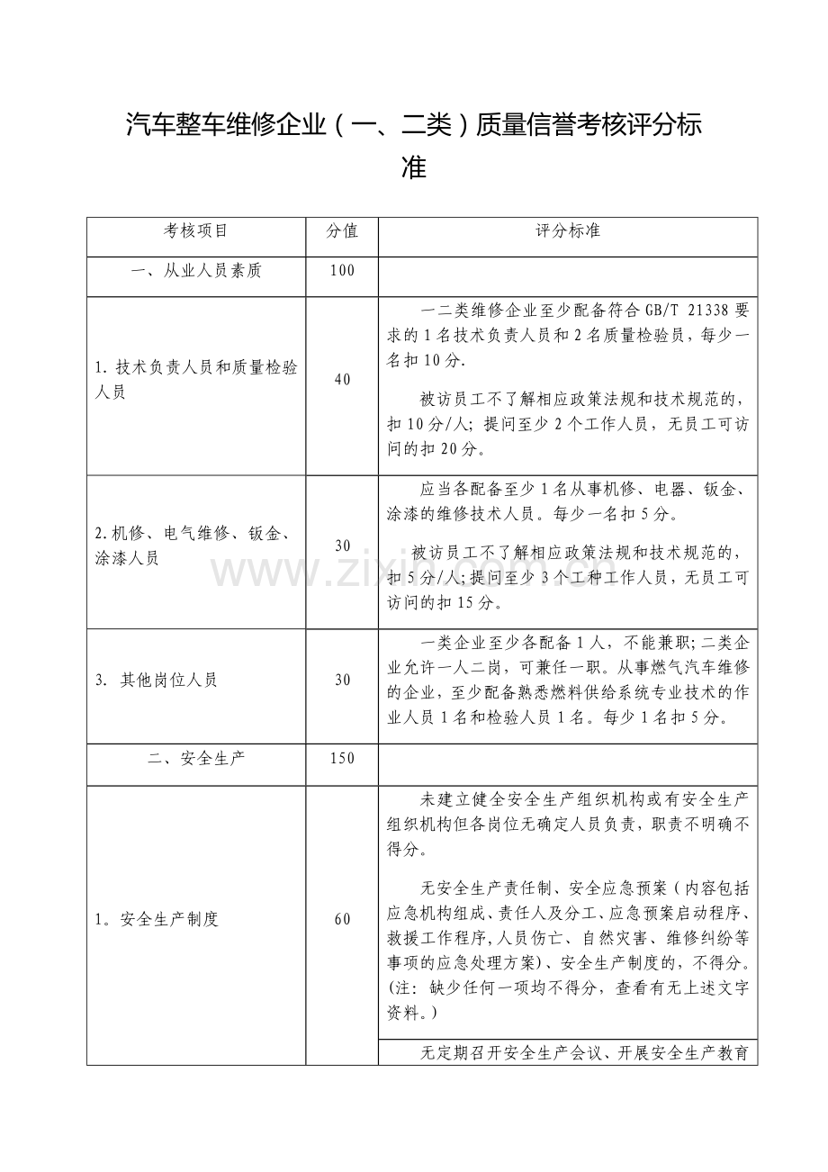 汽车整车维修企业(一、二类)质量信誉考核评分标准.docx_第1页