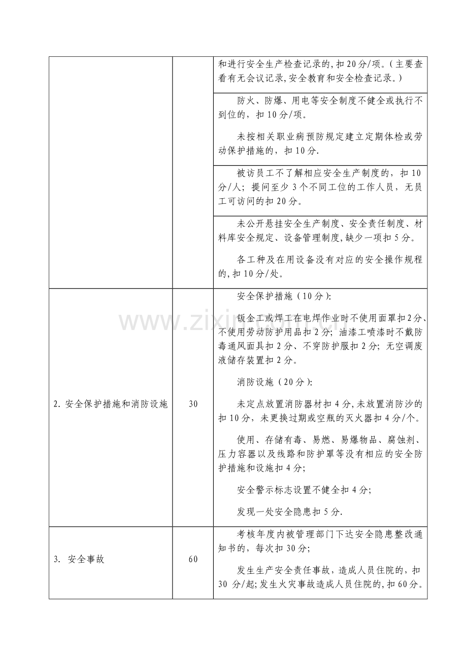 汽车整车维修企业(一、二类)质量信誉考核评分标准.docx_第2页