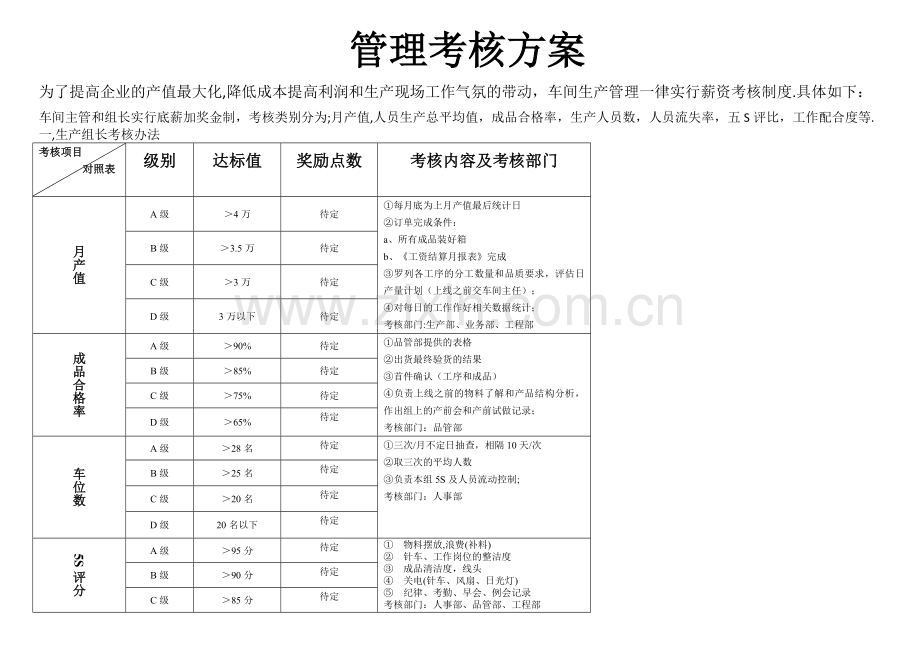 管理考核方案.docx_第1页
