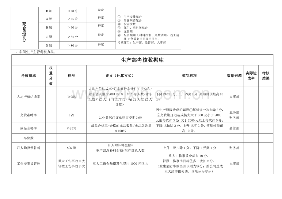 管理考核方案.docx_第2页
