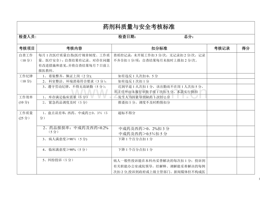 药剂科考核标准.doc_第1页