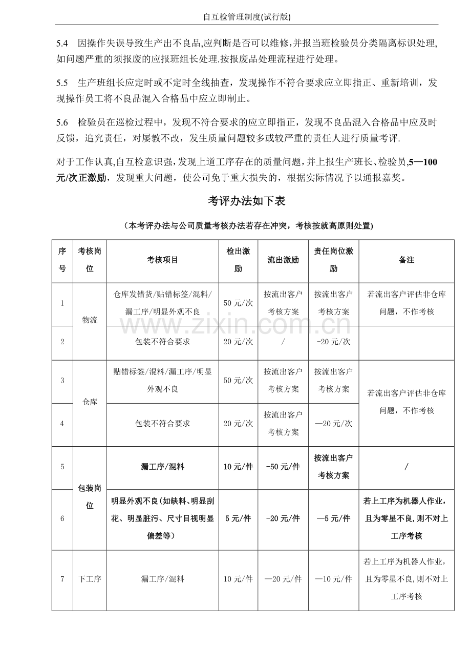 自互检管理办法(钣金).docx_第2页