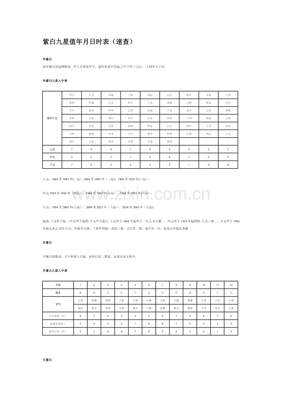 紫白九星值年月日时表(速查).doc_第1页