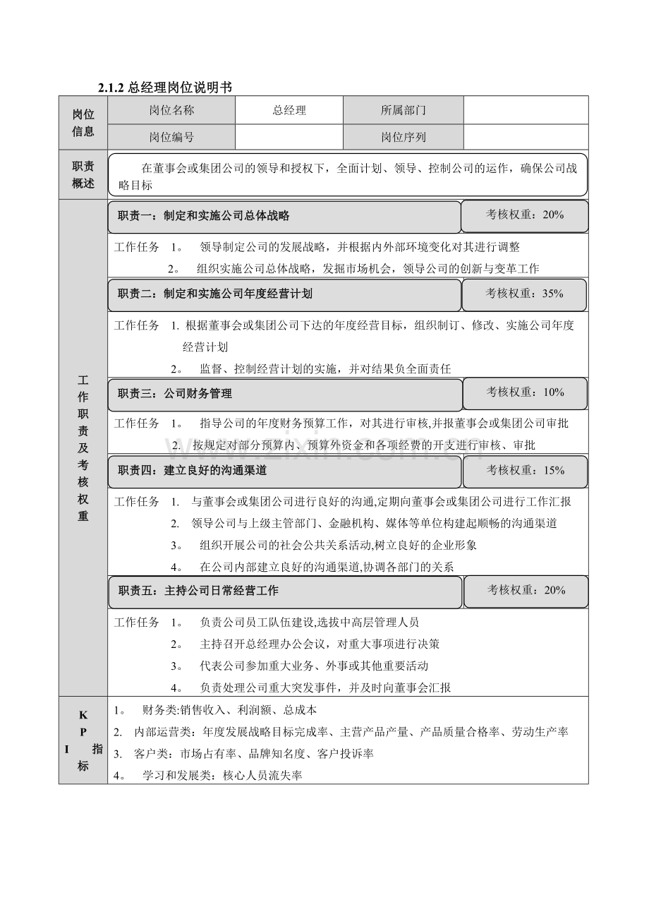 岗位说明表标准格式.doc_第1页