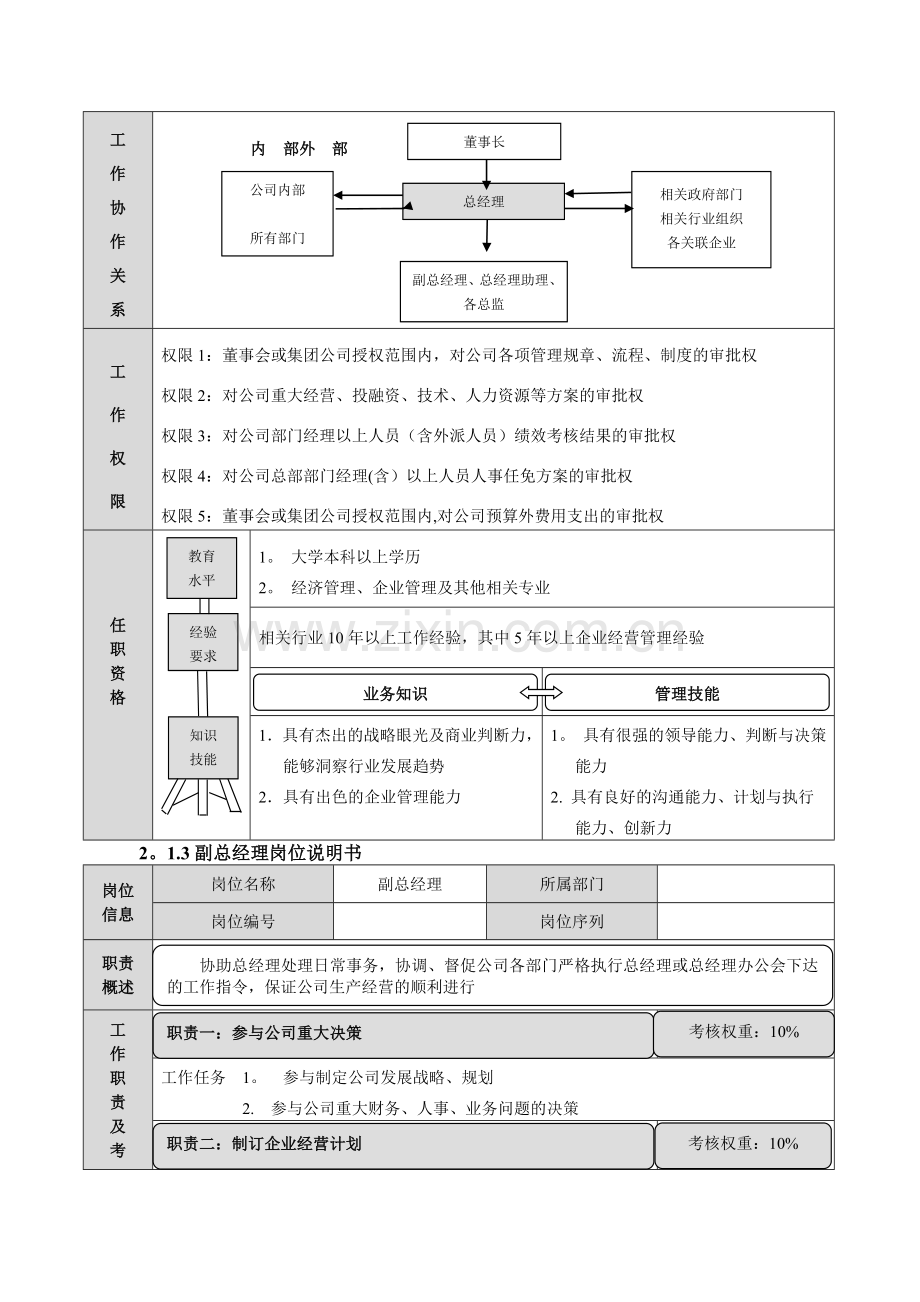 岗位说明表标准格式.doc_第2页