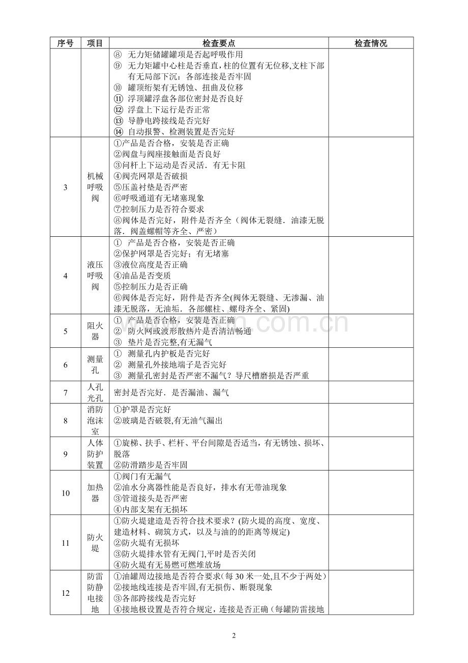 油库专项安全检查表.doc_第2页
