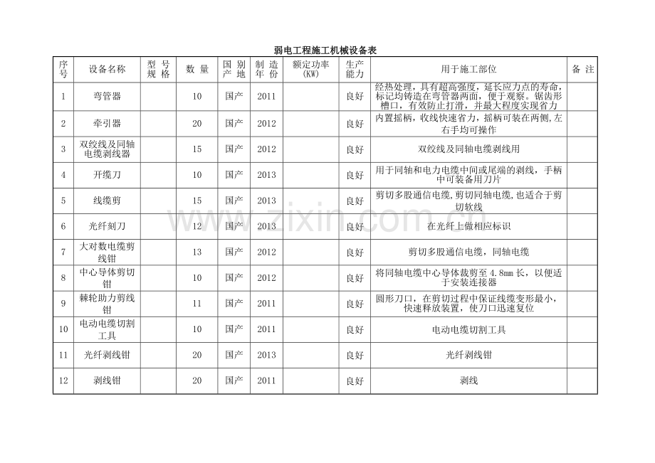 弱电工程施工机械设备表.doc_第1页