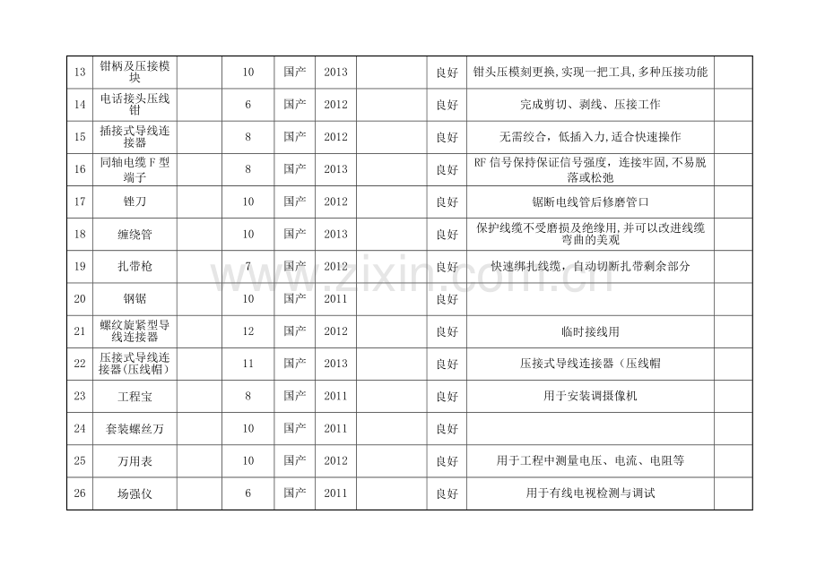 弱电工程施工机械设备表.doc_第2页