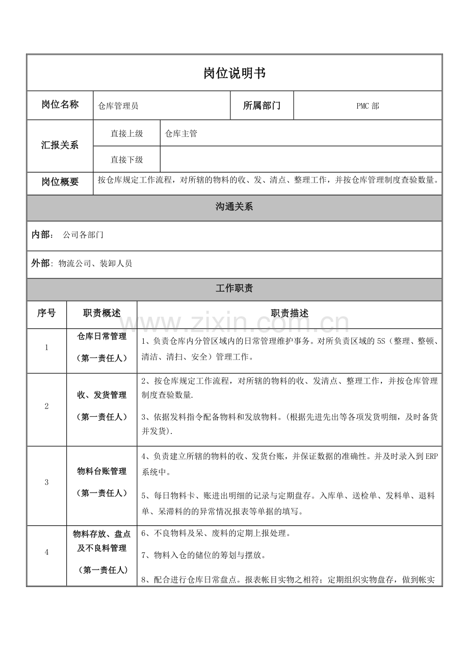 仓库管理员岗位职责说明书.docx_第1页