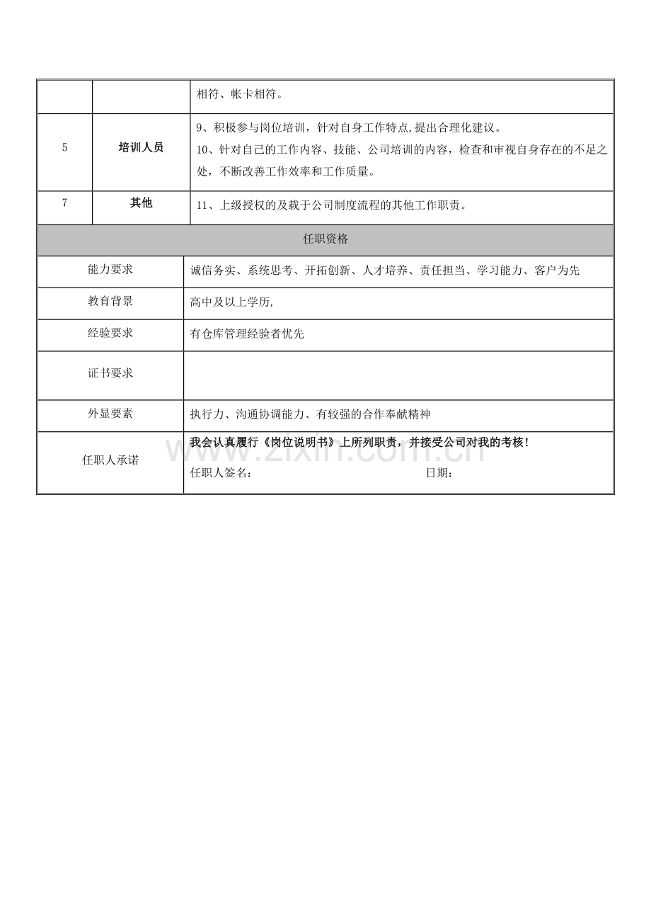 仓库管理员岗位职责说明书.docx_第2页
