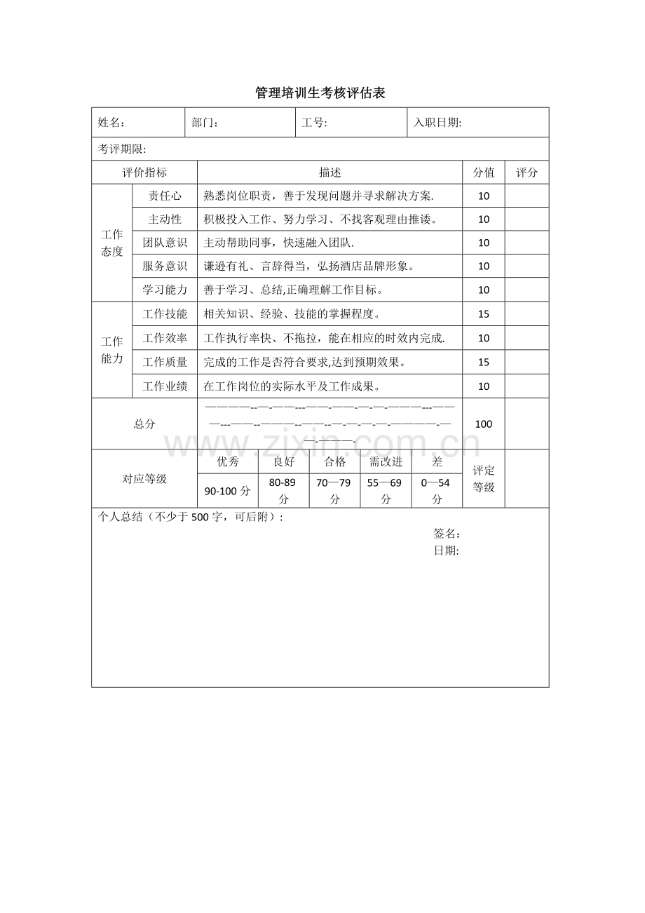 管培生考核表.doc_第1页