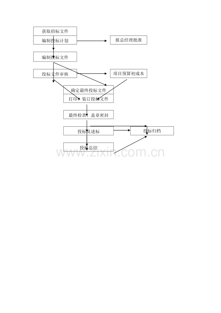 投标策划流程.doc_第2页