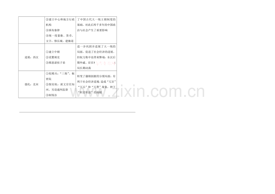 高中历史岳麓版必修一同步教案：第3课-中央集权与地方分权的斗争-思路分析.docx_第2页