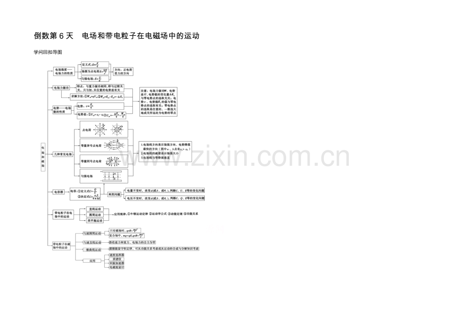 2021高考物理(山东专用)三轮体系大通关-知识回扣清单-倒数第6天-Word版含解析.docx_第1页