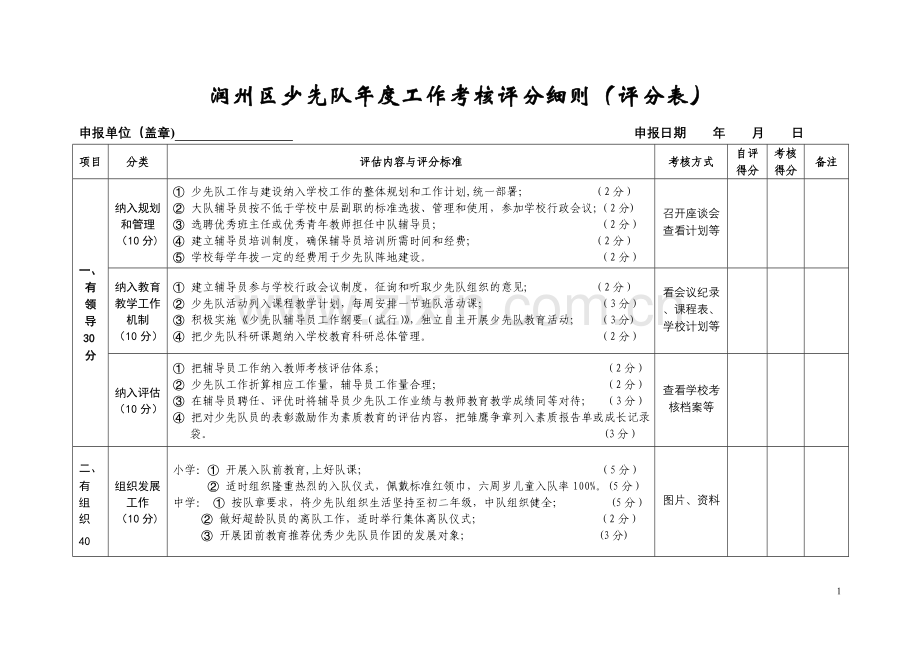 润州区少先队年度工作考核评分细则(评分表).doc_第1页