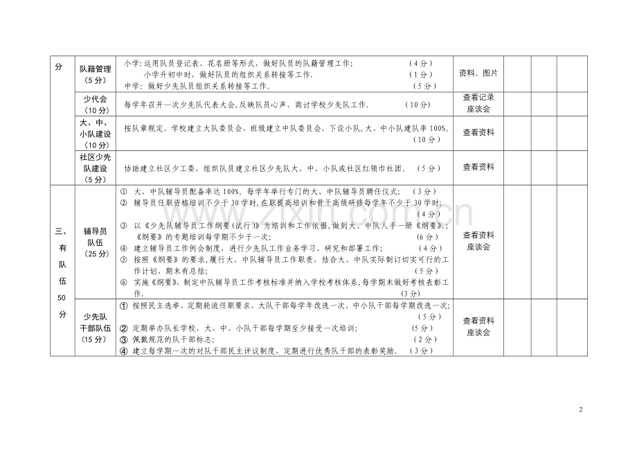 润州区少先队年度工作考核评分细则(评分表).doc_第2页