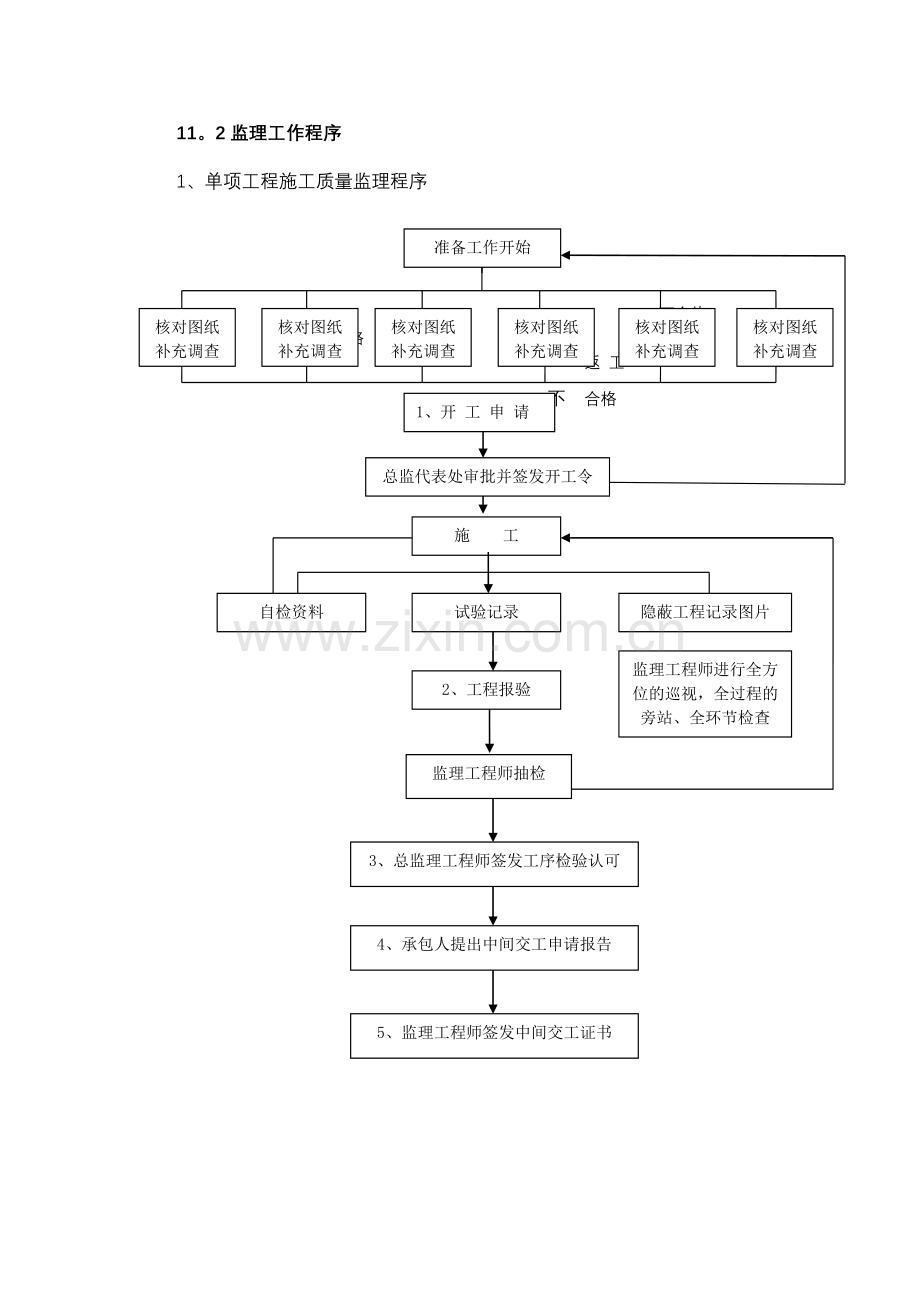 监理工作计划及程序.doc_第2页