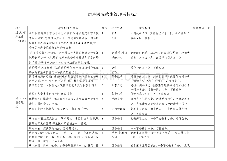 普通病房医院感染管理考核标准.doc_第1页