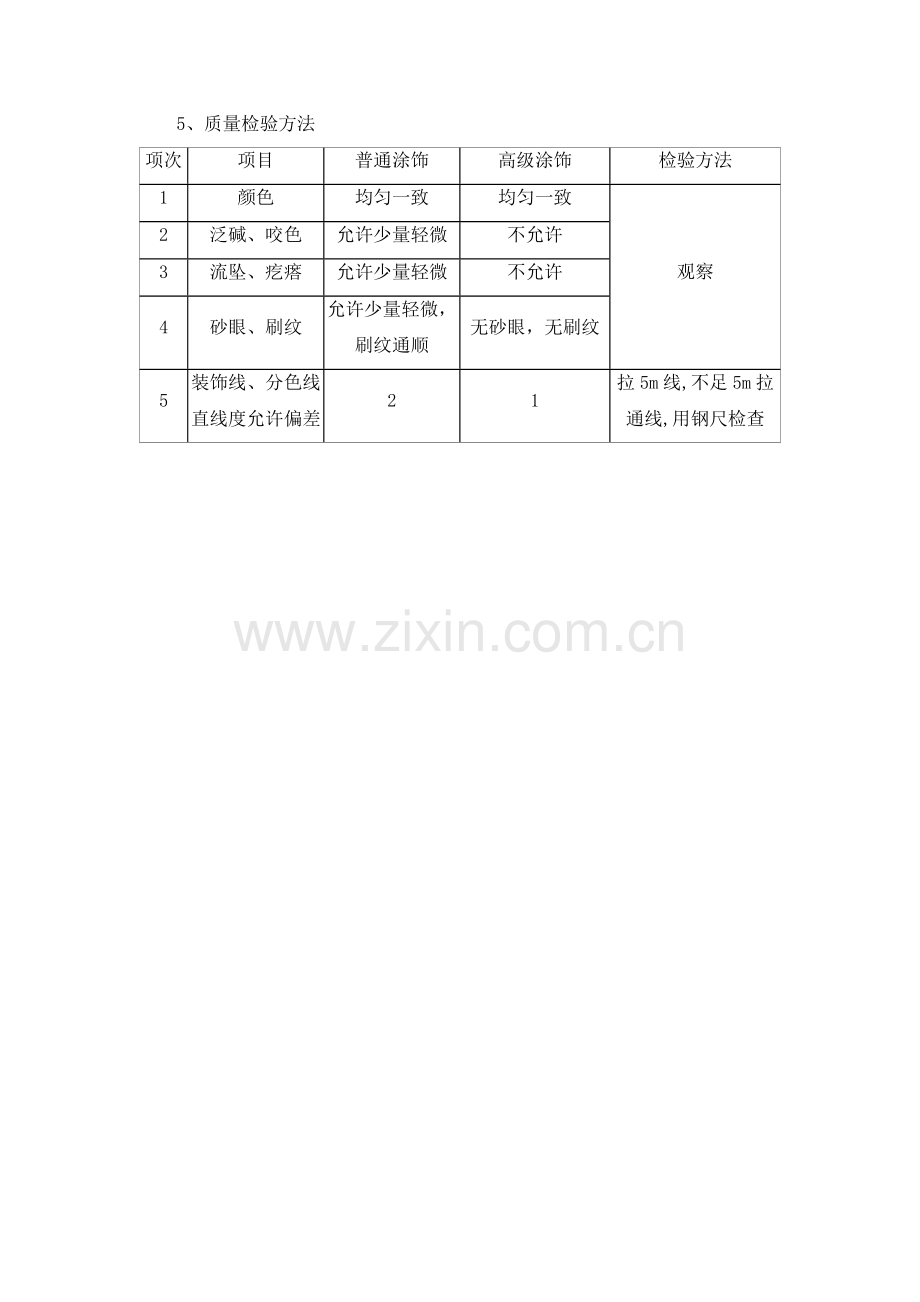 乳胶漆墙面施工方法.doc_第2页
