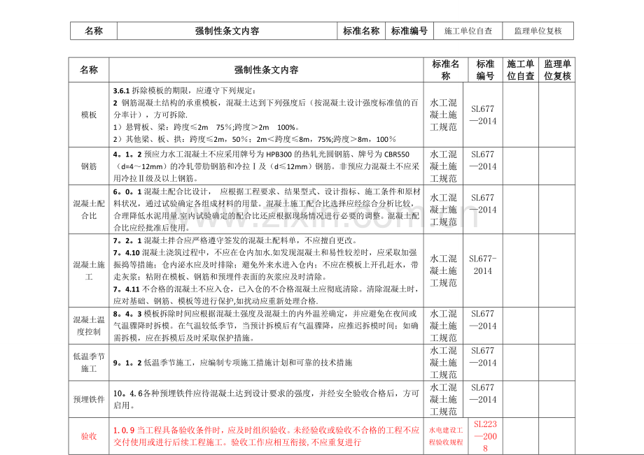 强制性条文(终稿)水利施工.doc_第1页
