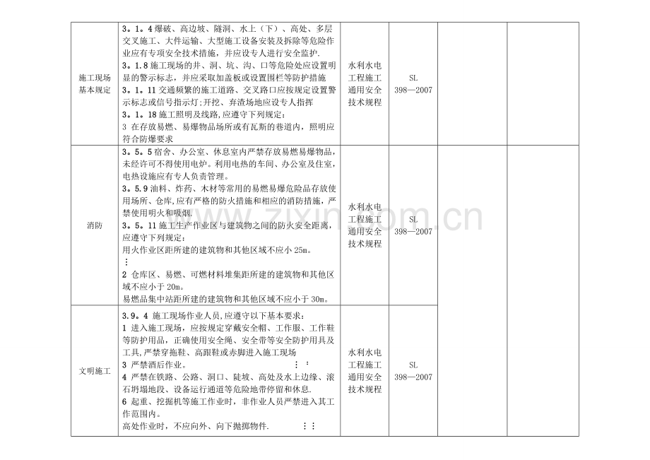 强制性条文(终稿)水利施工.doc_第2页
