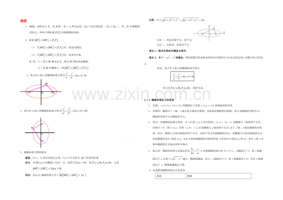 2020年高中数学同步学案：第2章-圆锥曲线-椭圆知识归纳(北师大版选修1-1).docx_第1页
