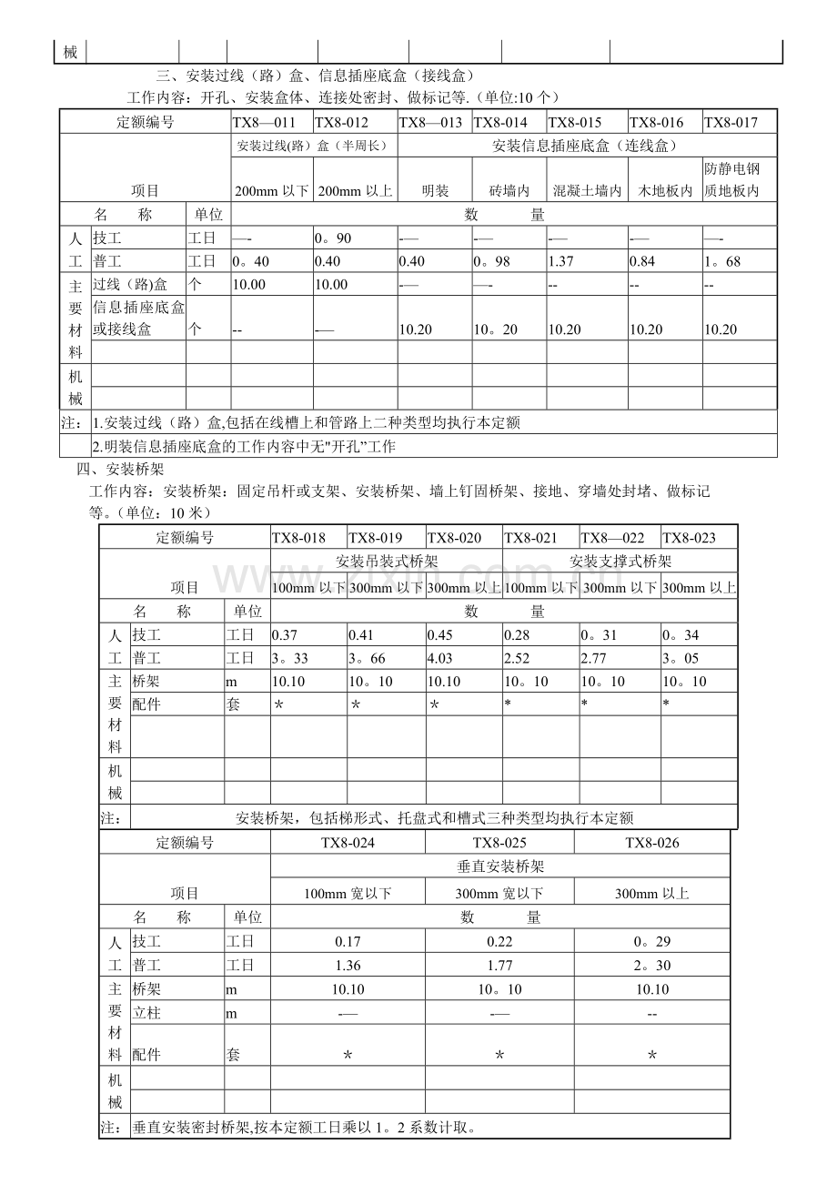 综合布线定额.doc_第2页