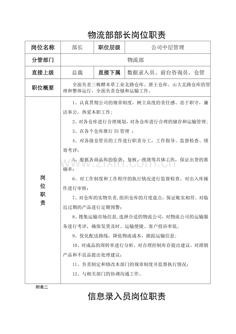 物流部门及各岗位工作职责[1].doc_第2页