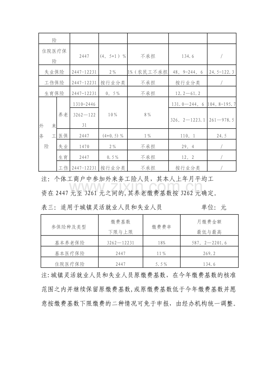 慈溪市社会保险缴费比例与缴费基数申报范围一览表.doc_第2页