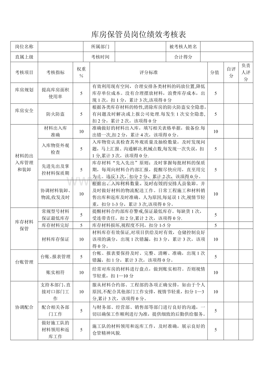 库管岗位绩效考核表.doc_第1页