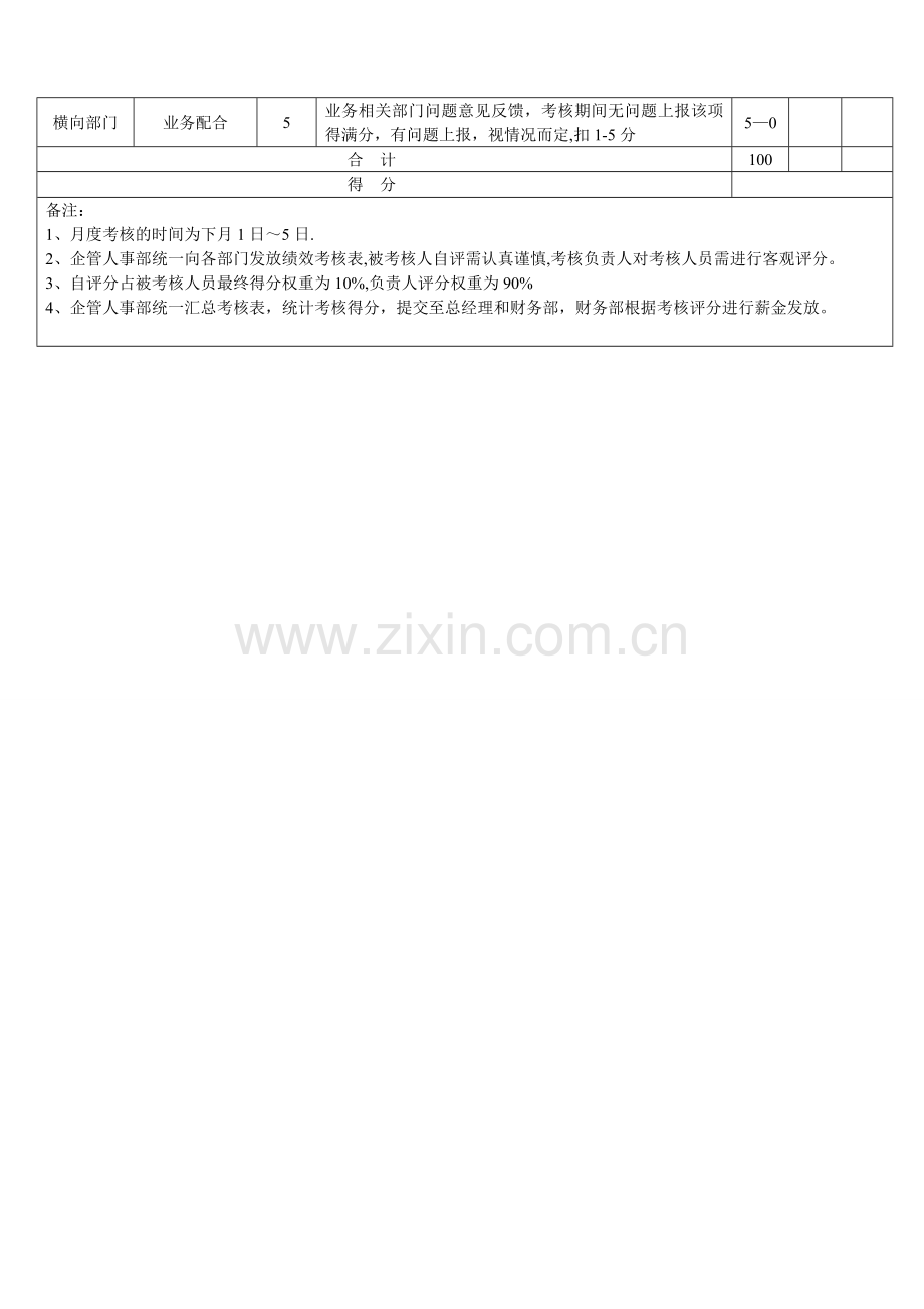 库管岗位绩效考核表.doc_第2页