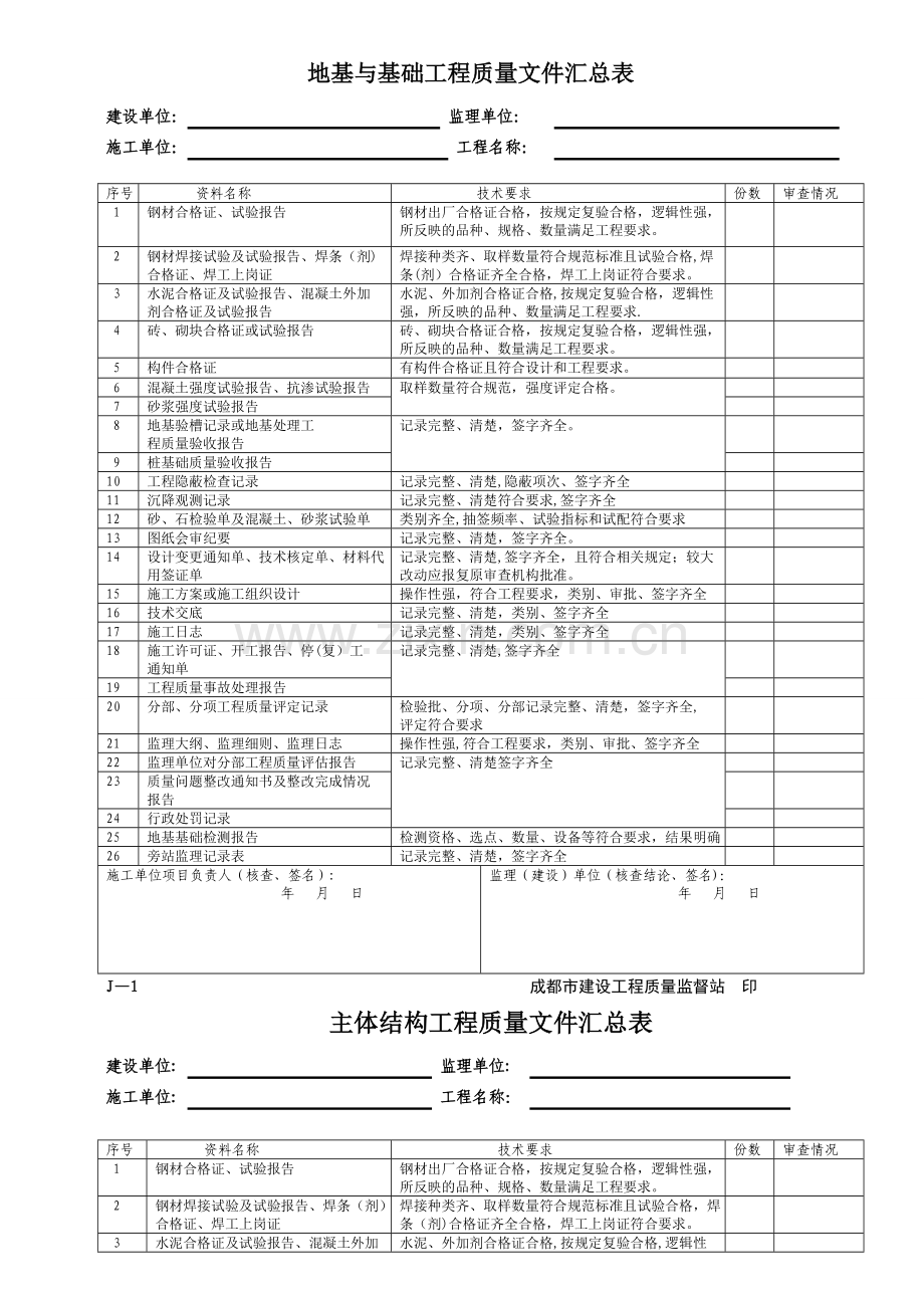 基础、主体工程质量文件汇总表.doc_第1页