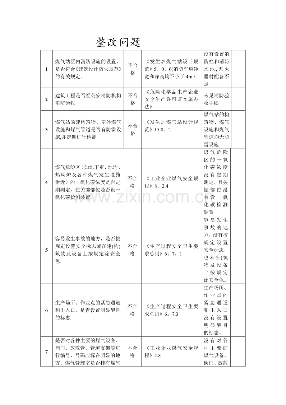 煤气发生炉安全检查表.doc_第1页