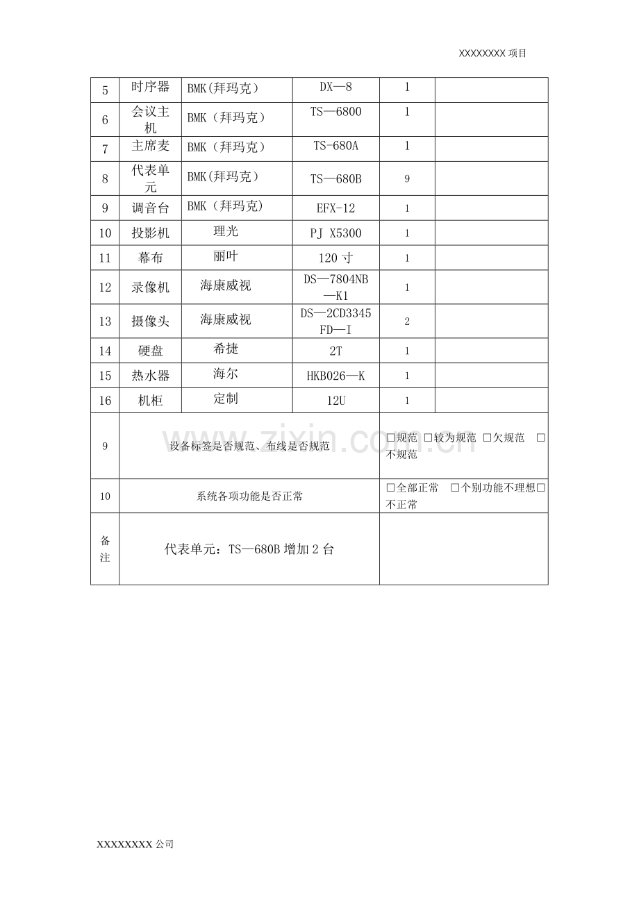 工程施工验收报告模板.doc_第2页