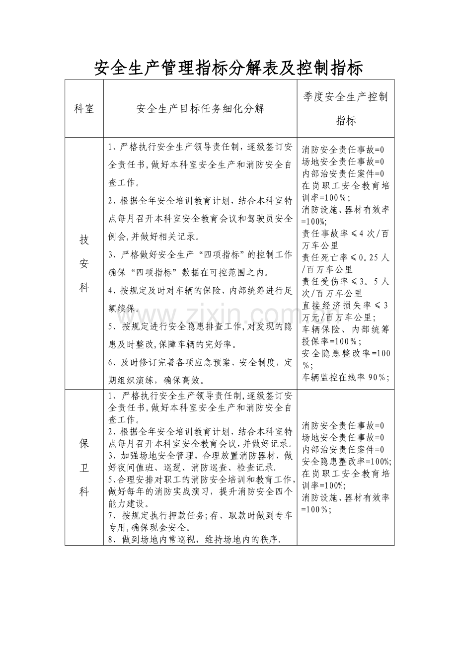 安全生产管理指标分解表及控制指标.doc_第1页