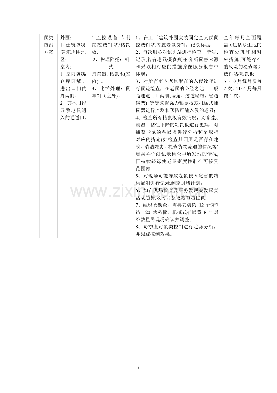 虫害控制计划.doc_第2页