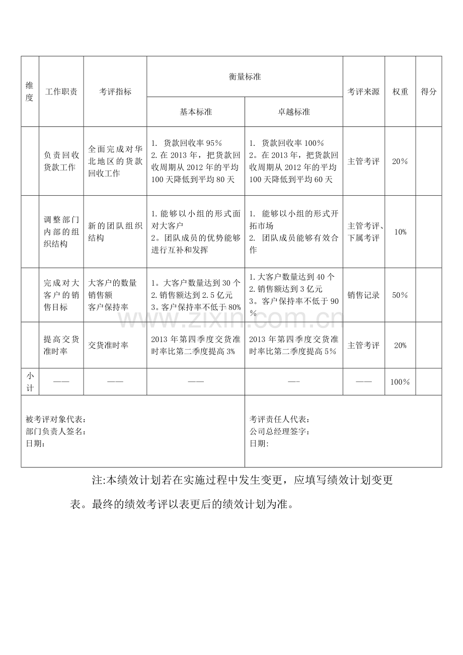 绩效合约书.doc_第2页