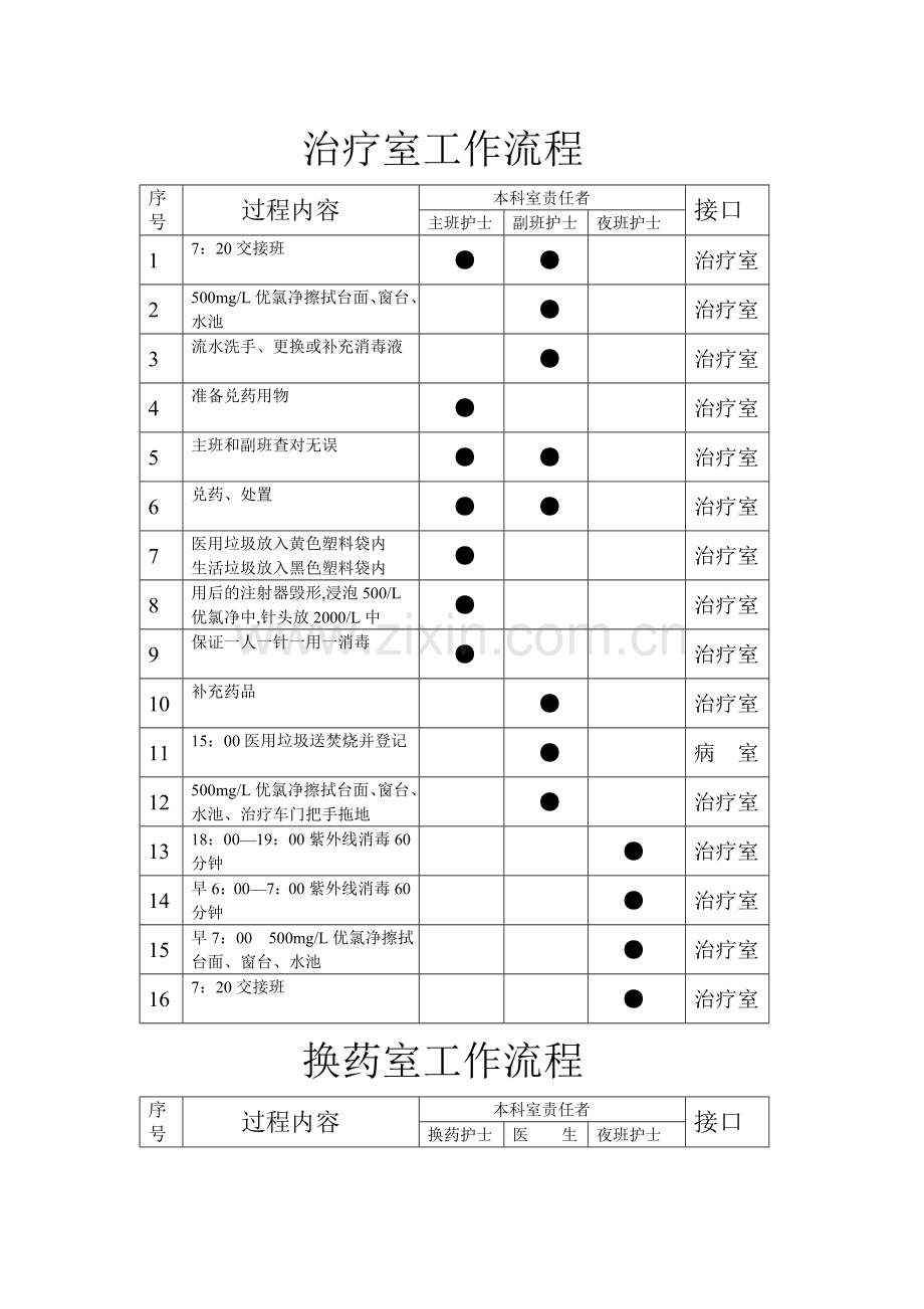 治疗室工作流程.doc_第1页