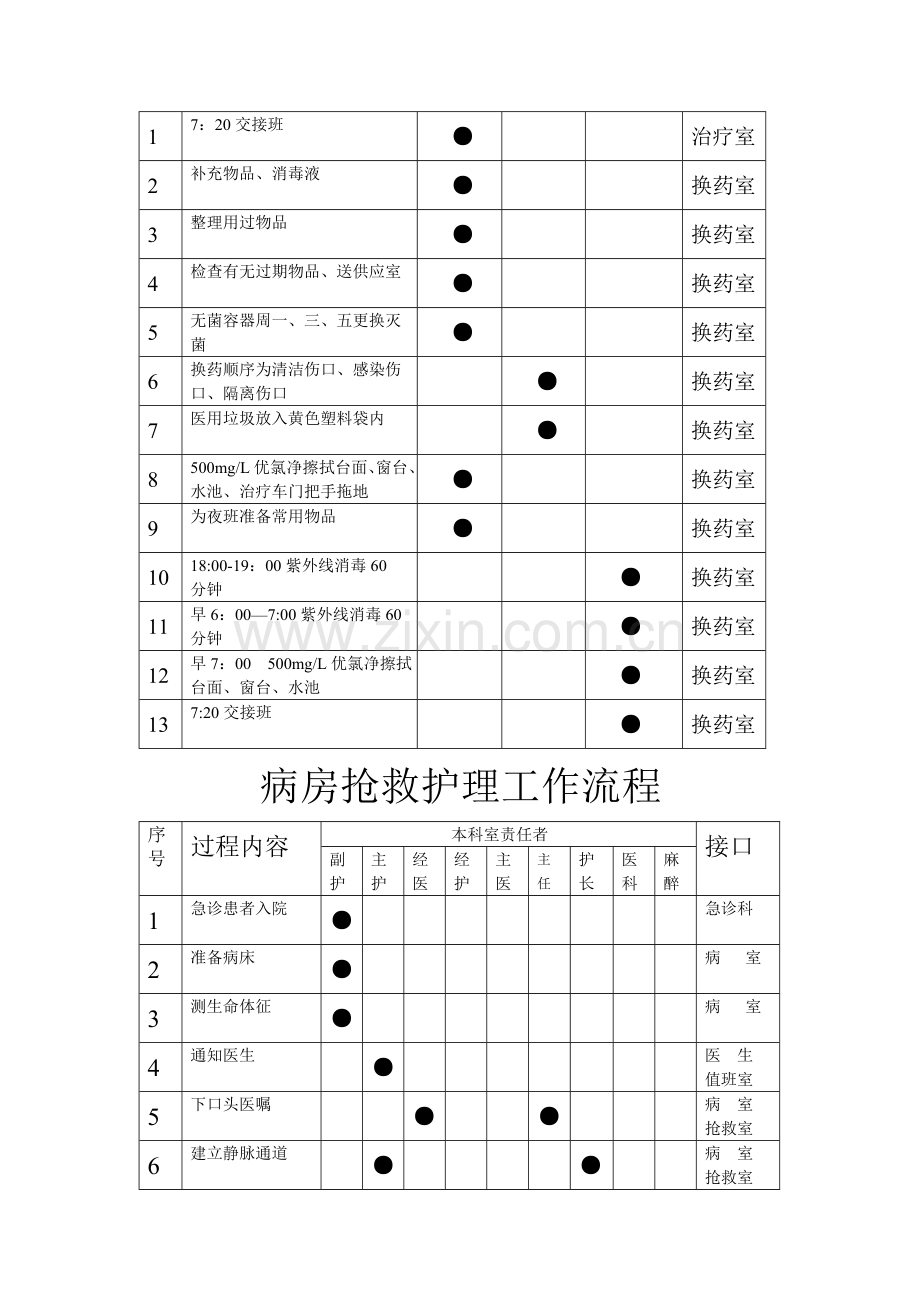 治疗室工作流程.doc_第2页