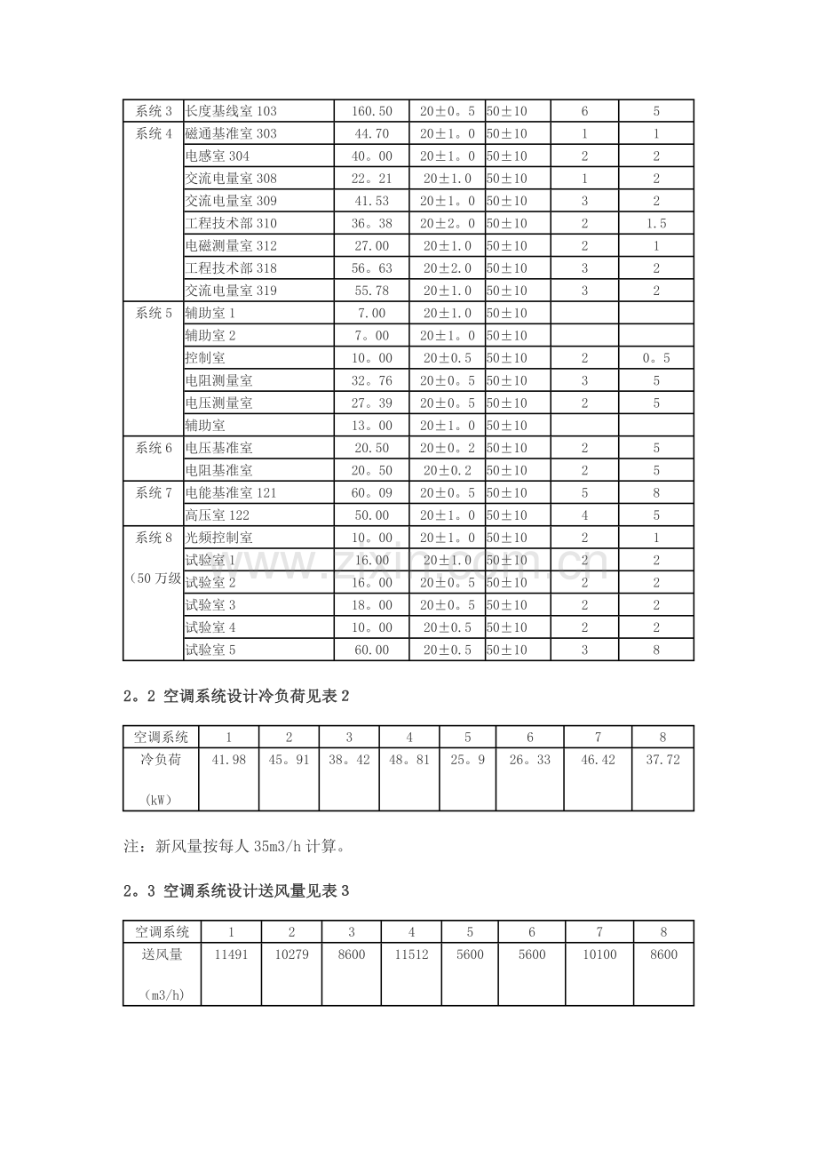 恒温恒湿空调改造工程设计.doc_第2页
